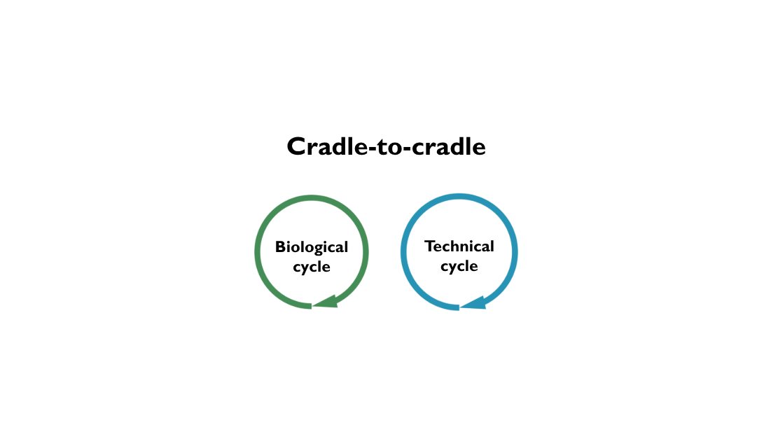 Cradle-to-Cradle Seminar